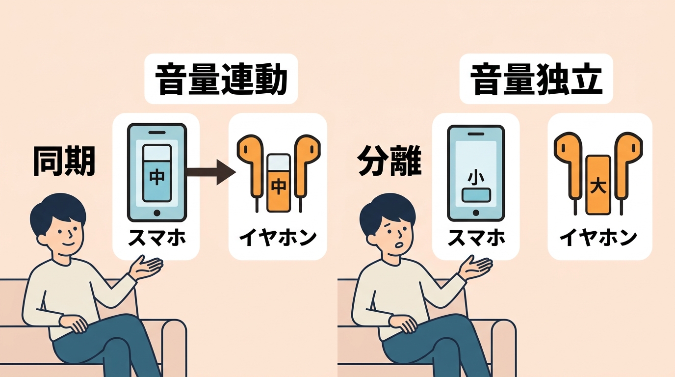 ワイヤレスイヤホン接続時に音量が大きい原因
