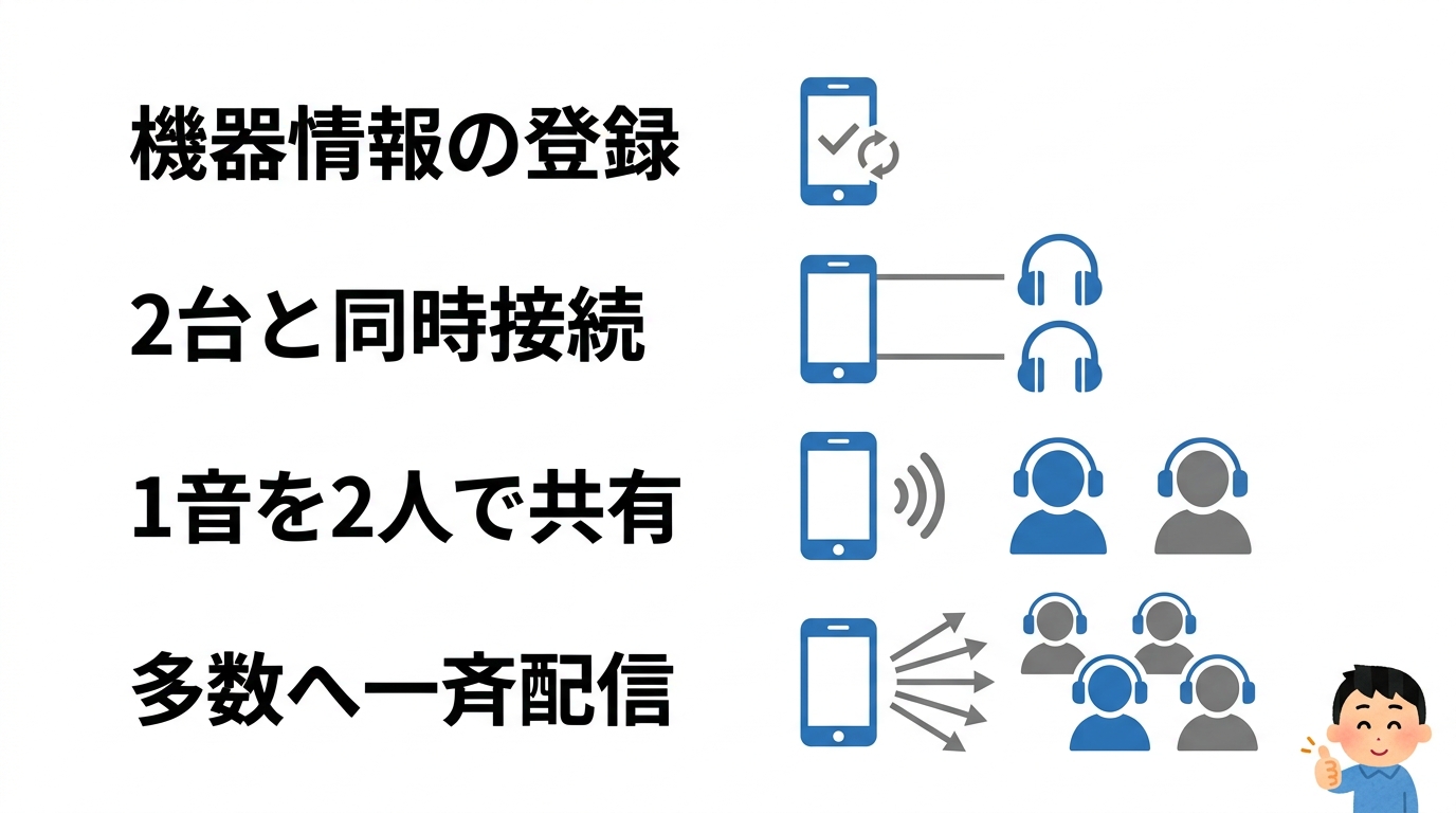 bluetooth イヤホン 2 台 同時 再生の仕組み