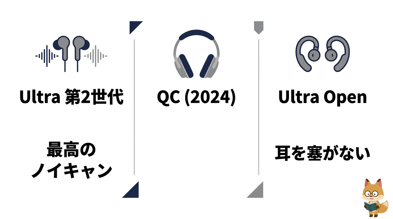 Boseのワイヤレスイヤホン新作3選