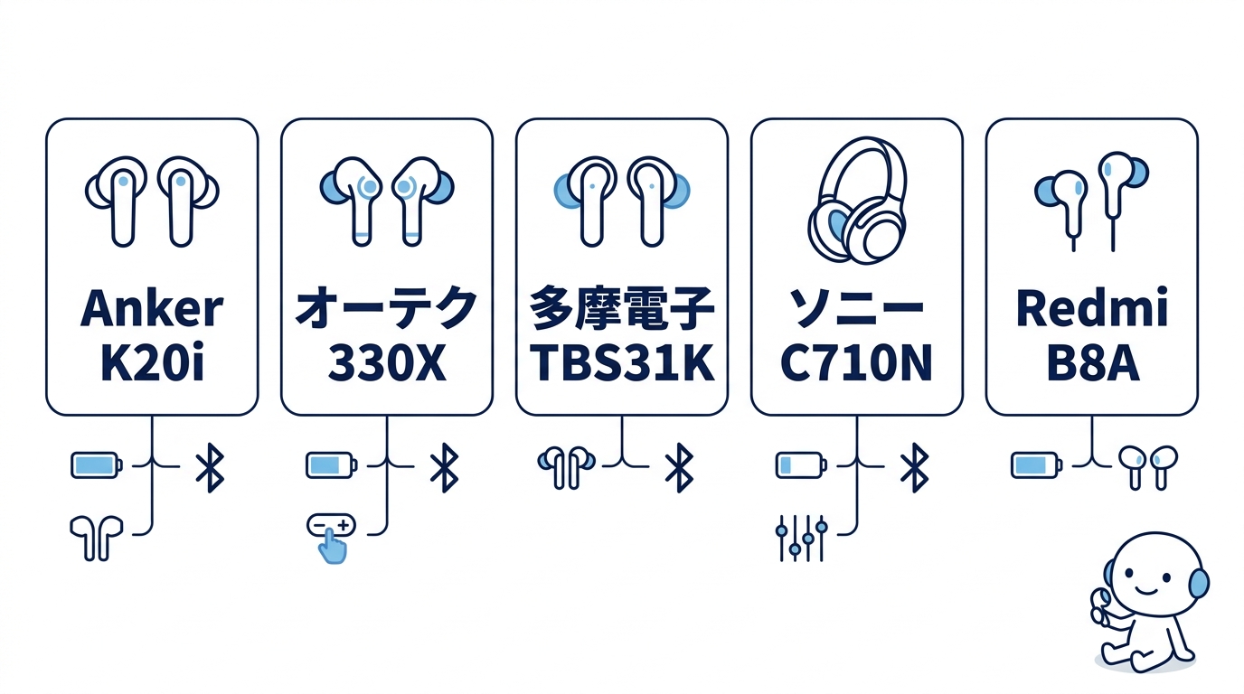 コンビニで買えるワイヤレスイヤホン5選