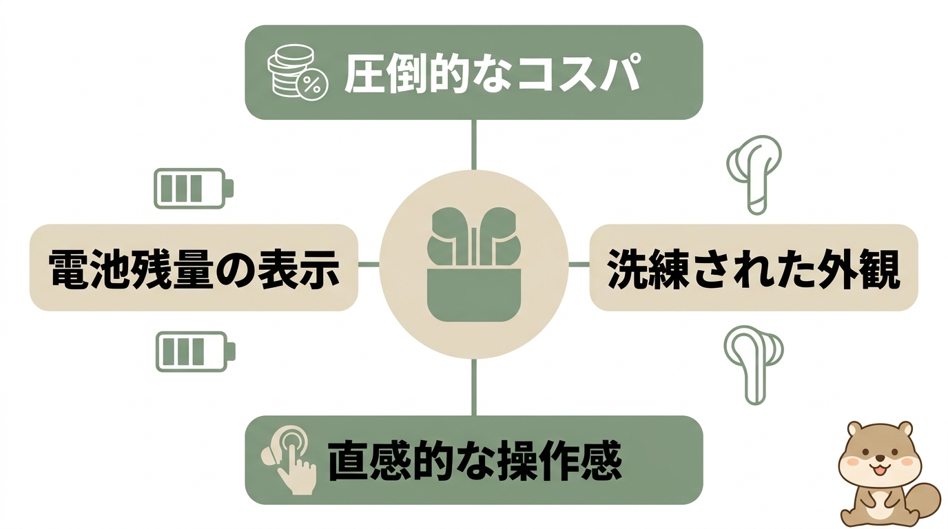 スリーコインズのワイヤレスイヤホンが選ばれる理由