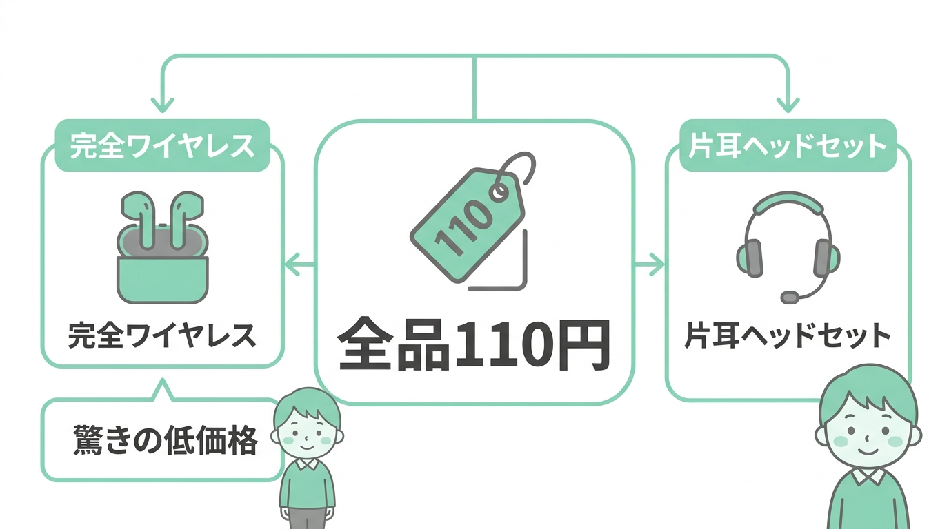 セリアのワイヤレスイヤホン販売状況