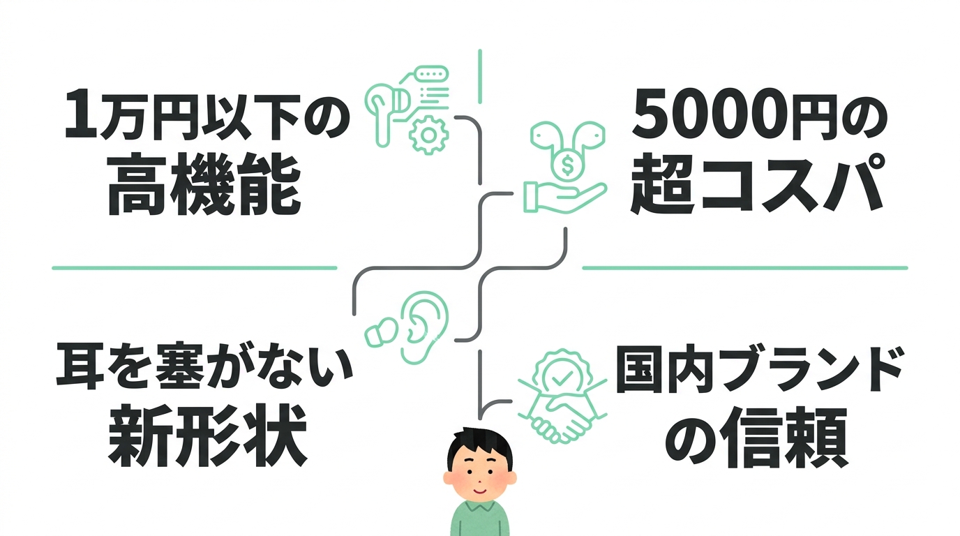 ワイヤレスイヤホン安くて良い10選