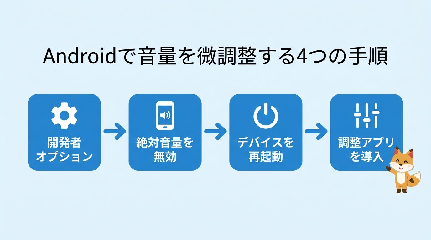 Androidで音量を微調整する4つの手順