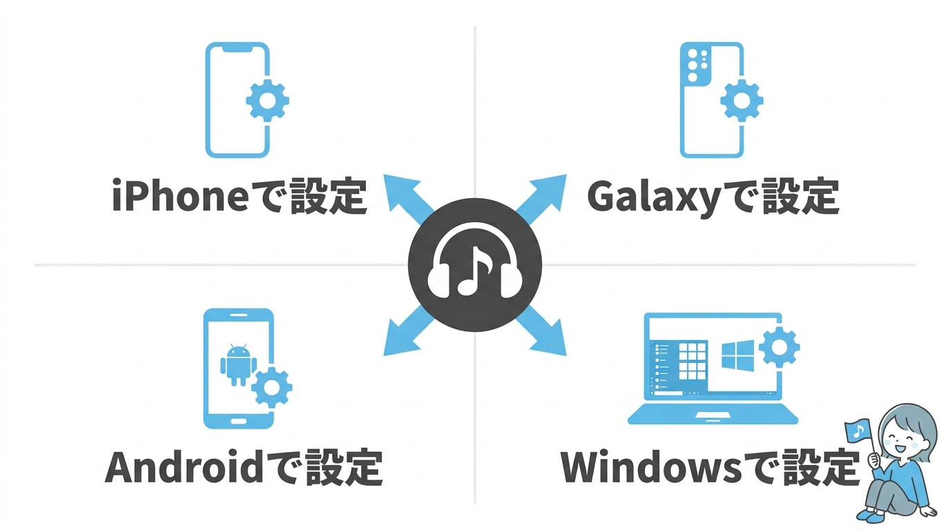 1つの音源を2人で共有する4つの手順