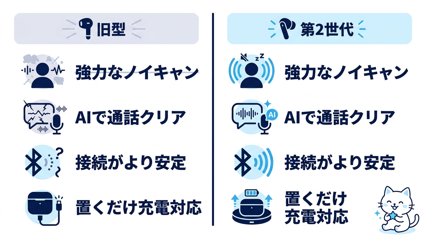 Ultra第2世代と旧型の違い4つ