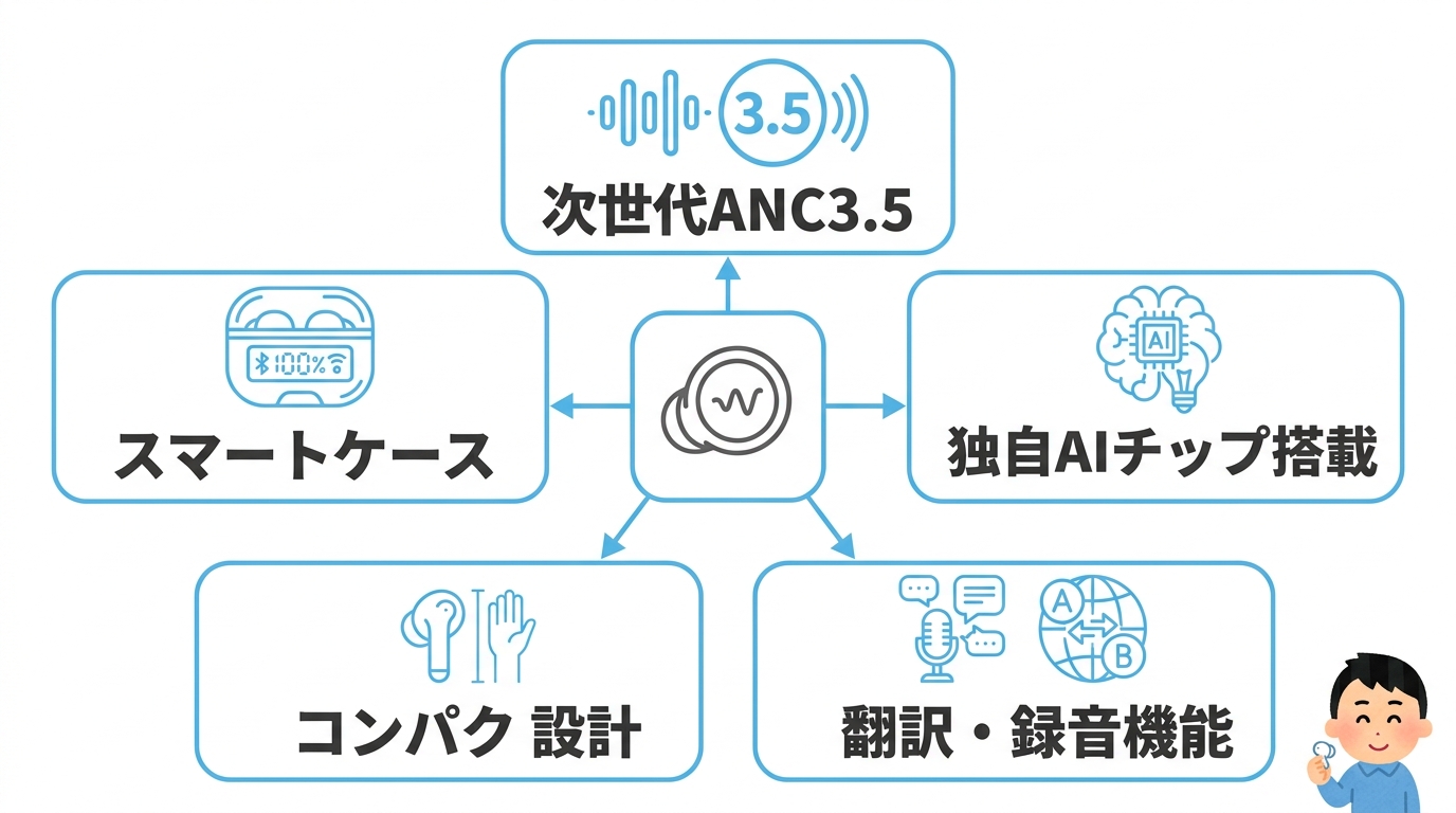 2026年最新機能とフラッグシップの進化