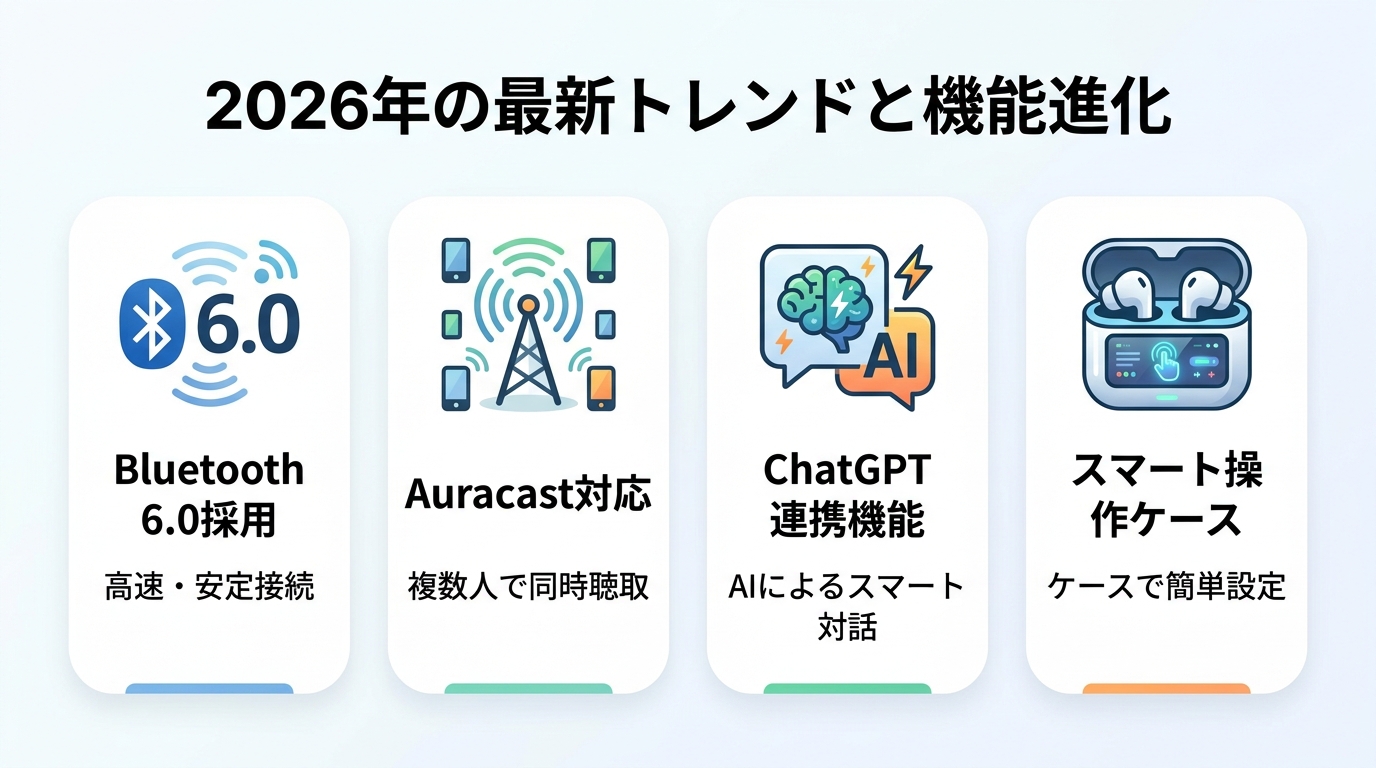 2026年の最新トレンドと機能進化