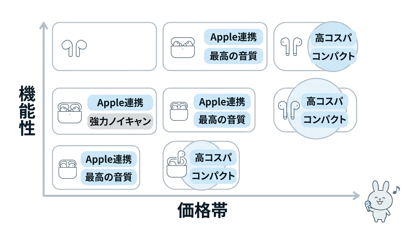 iPhone SEにおすすめのワイヤレスイヤホン7選