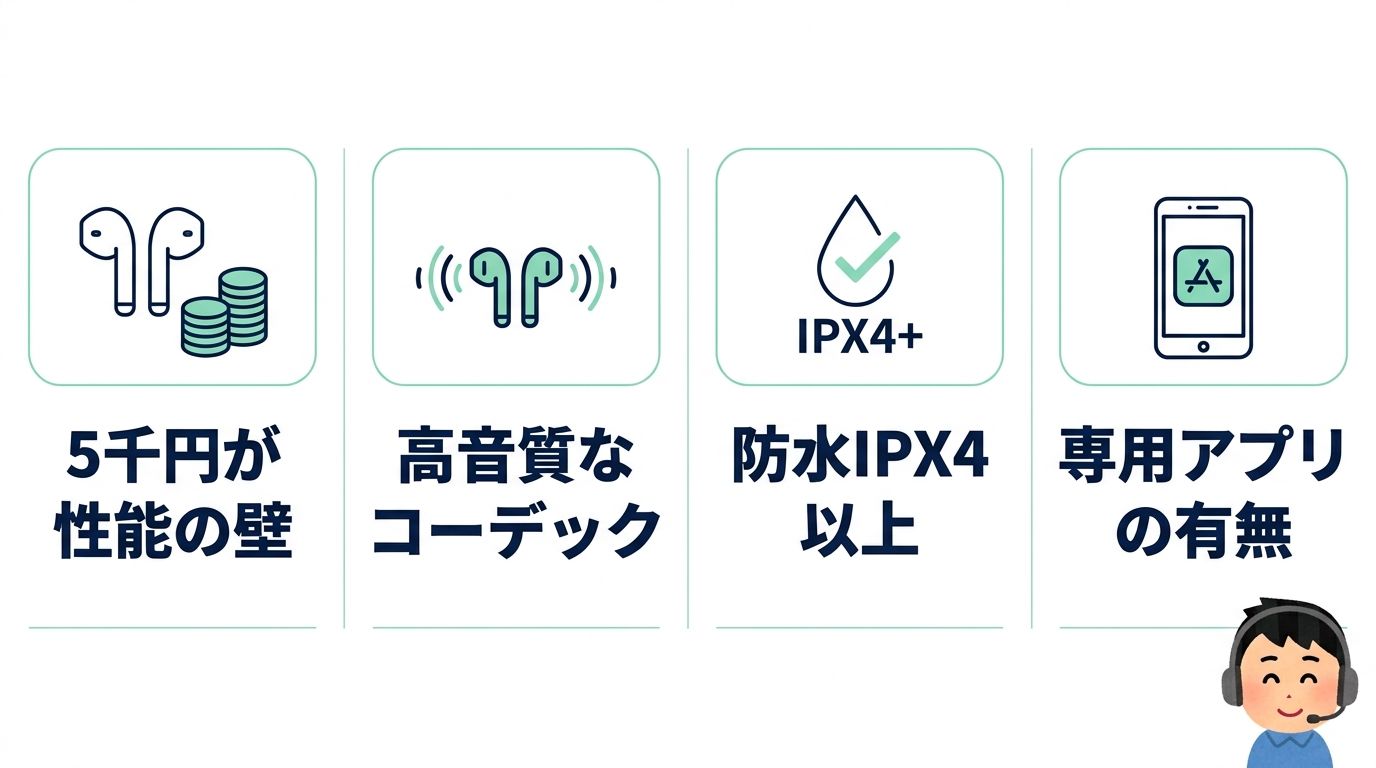 失敗しない安いイヤホンの選び方