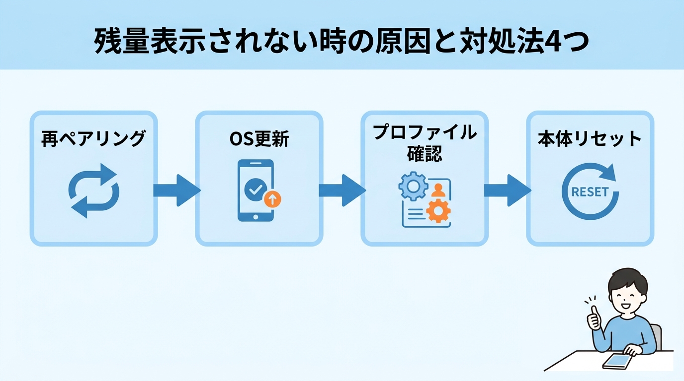 残量表示されない時の原因と対処法4つ