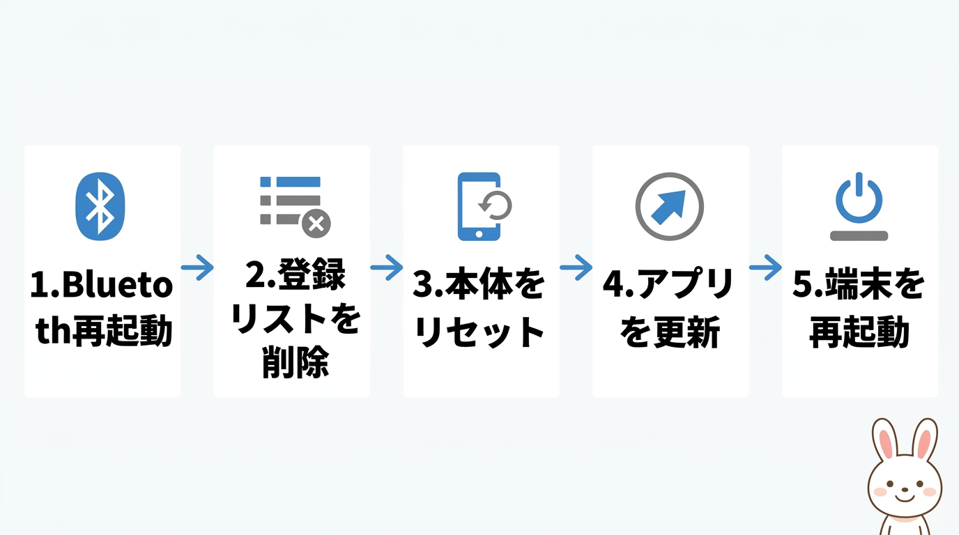 繋がらない時の対処法5ステップ