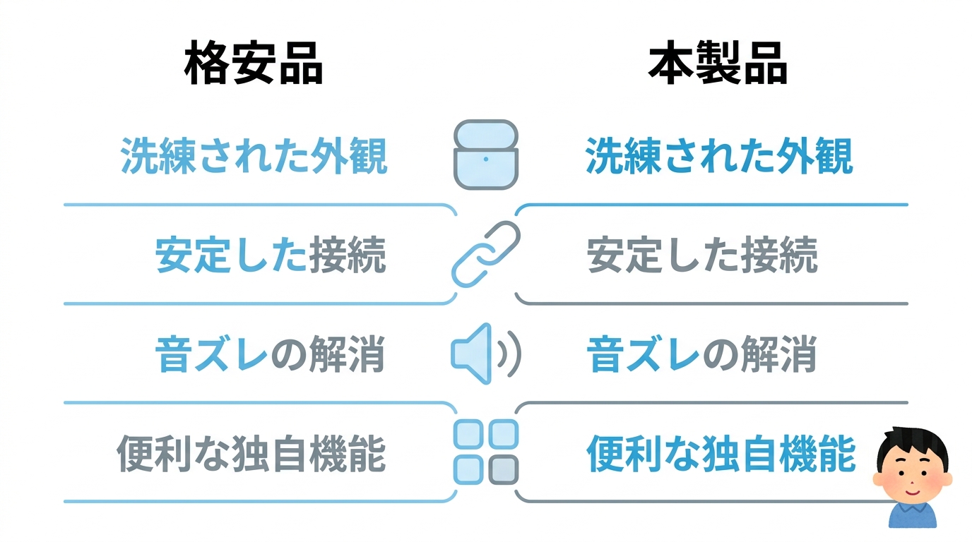 ダイソーやゲオの格安イヤホンとの違いを比較