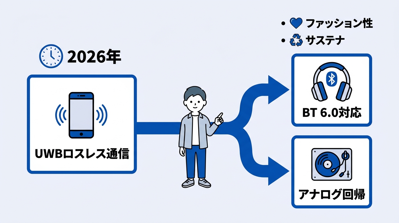 2026年最新：UWB通信とアナログ回帰の現状