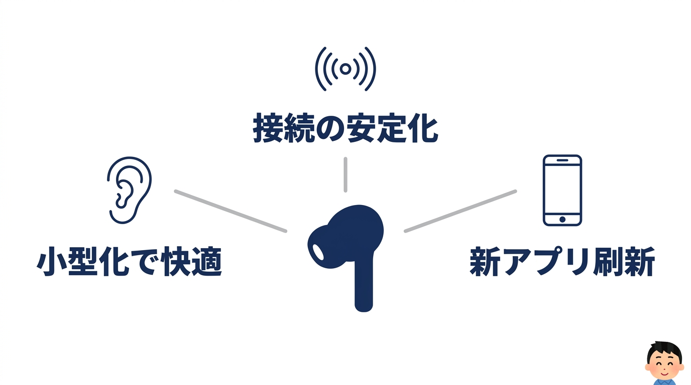 前機WF-1000XM4から進化した3つの重要点