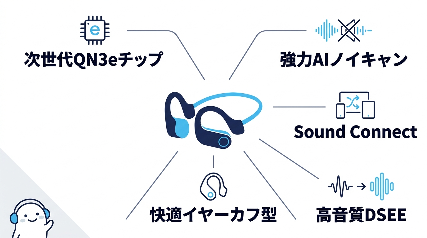 2026年最新モデルの進化と新機能