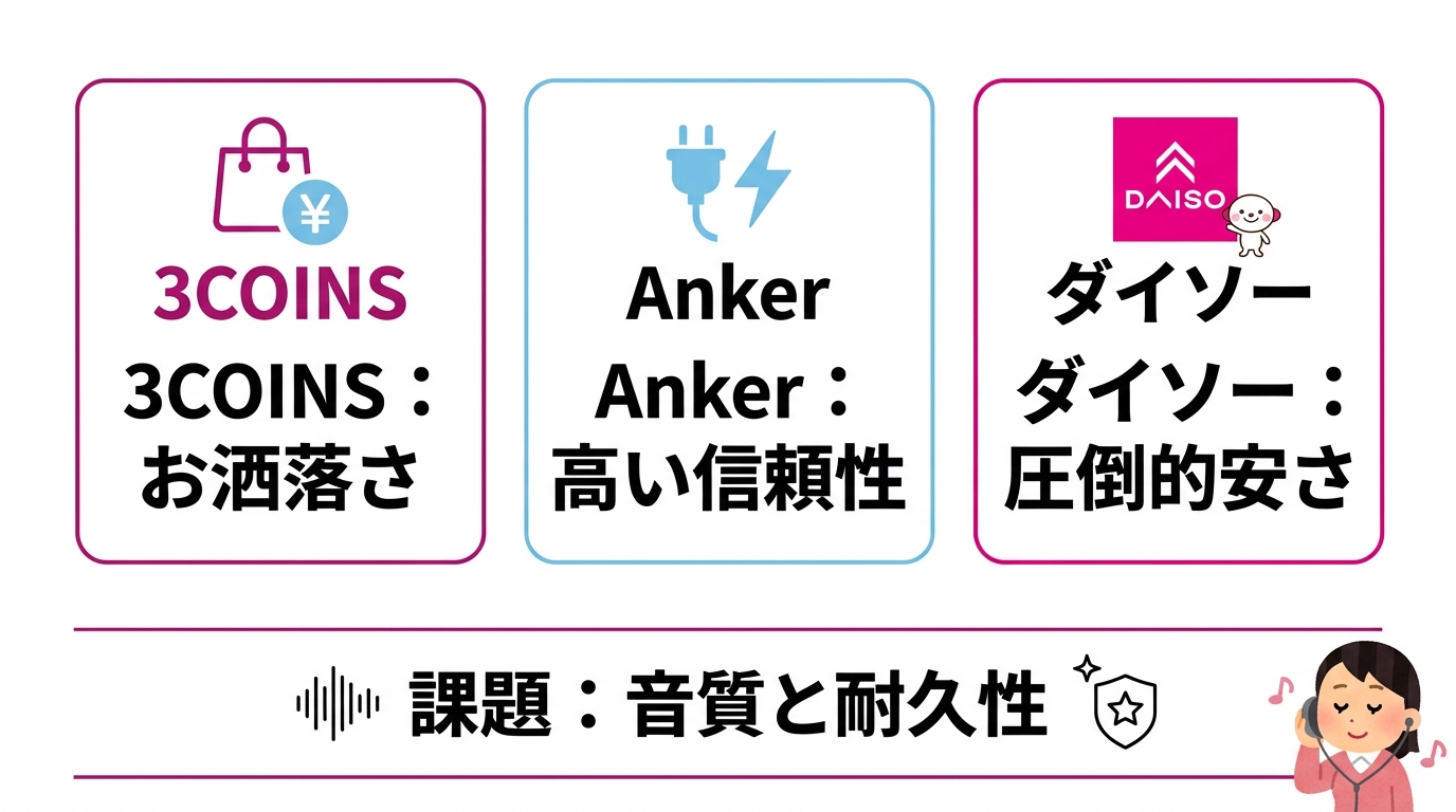 3COINSや他社モデルとの比較