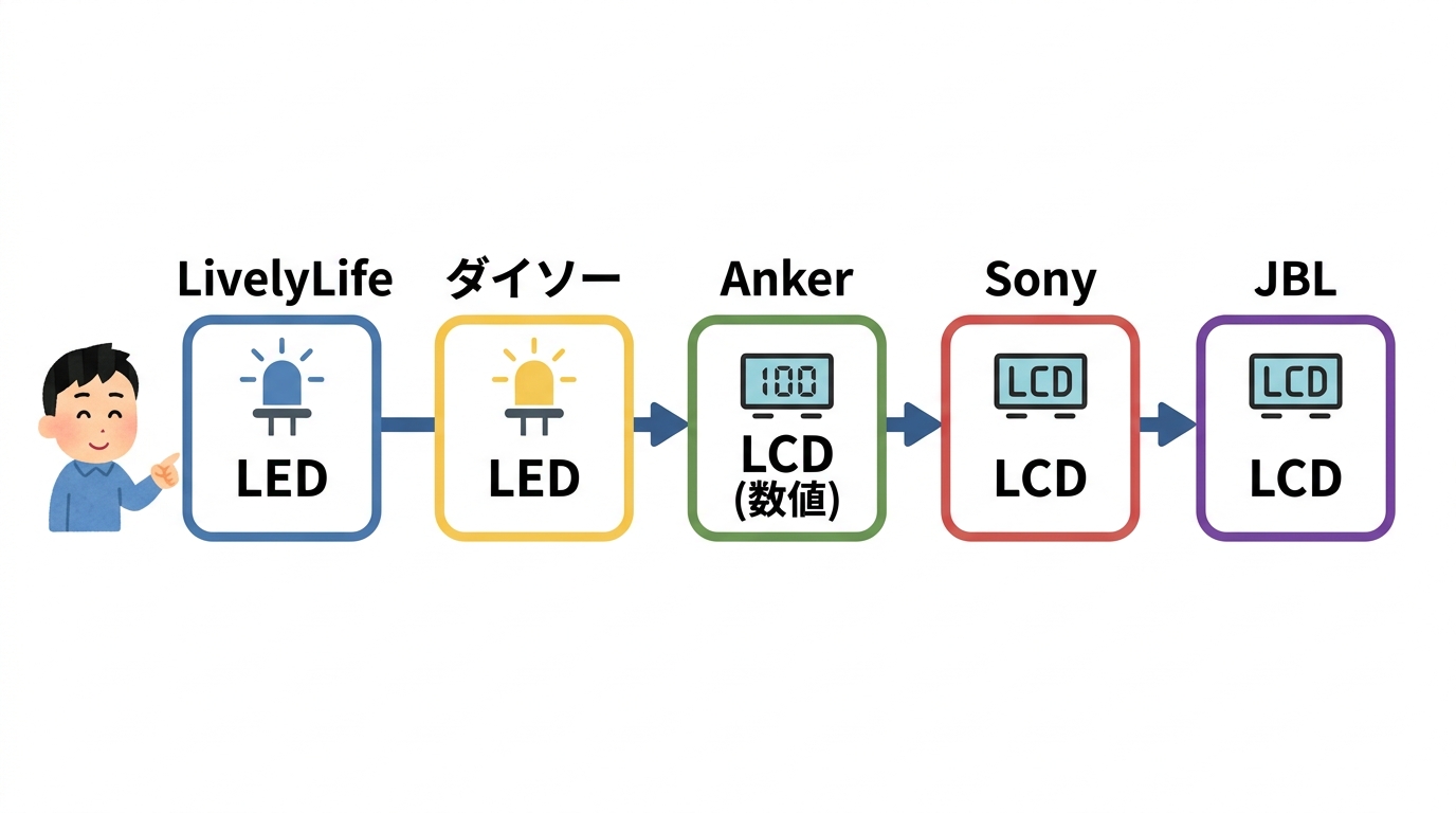 数値でわかる残量表示付きイヤホン5選