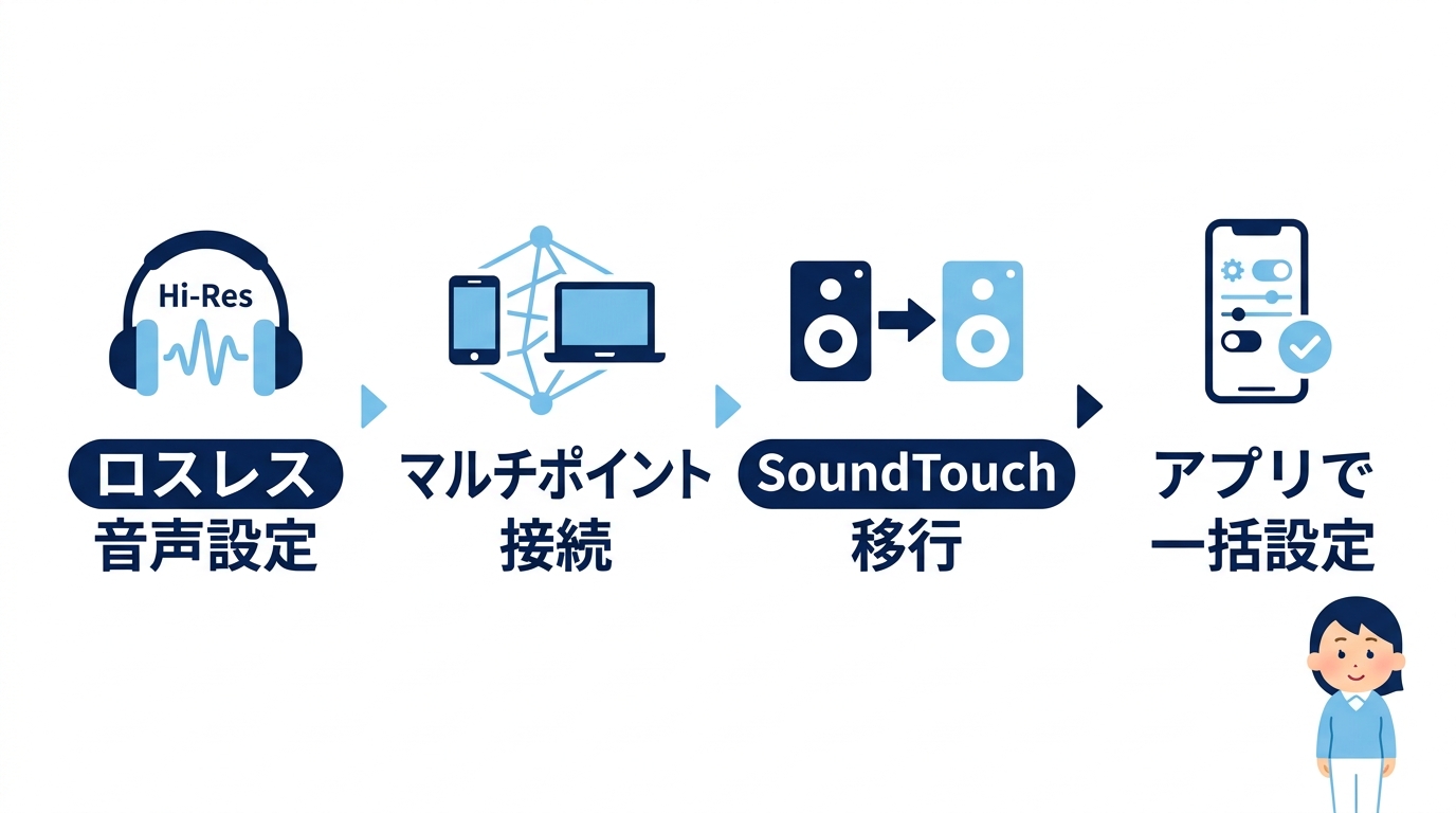 2026年最新機能とマルチポイント活用