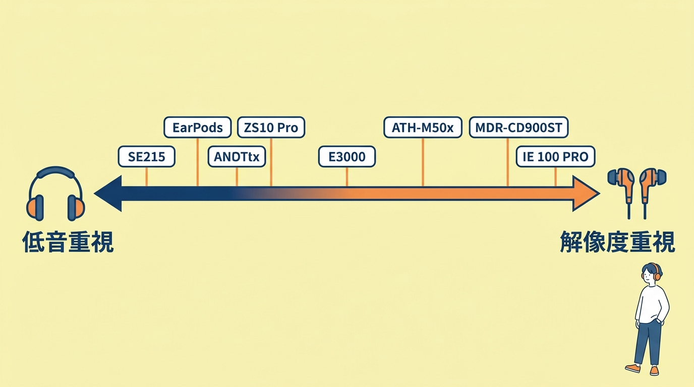 用途別おすすめの最強有線イヤホン7選