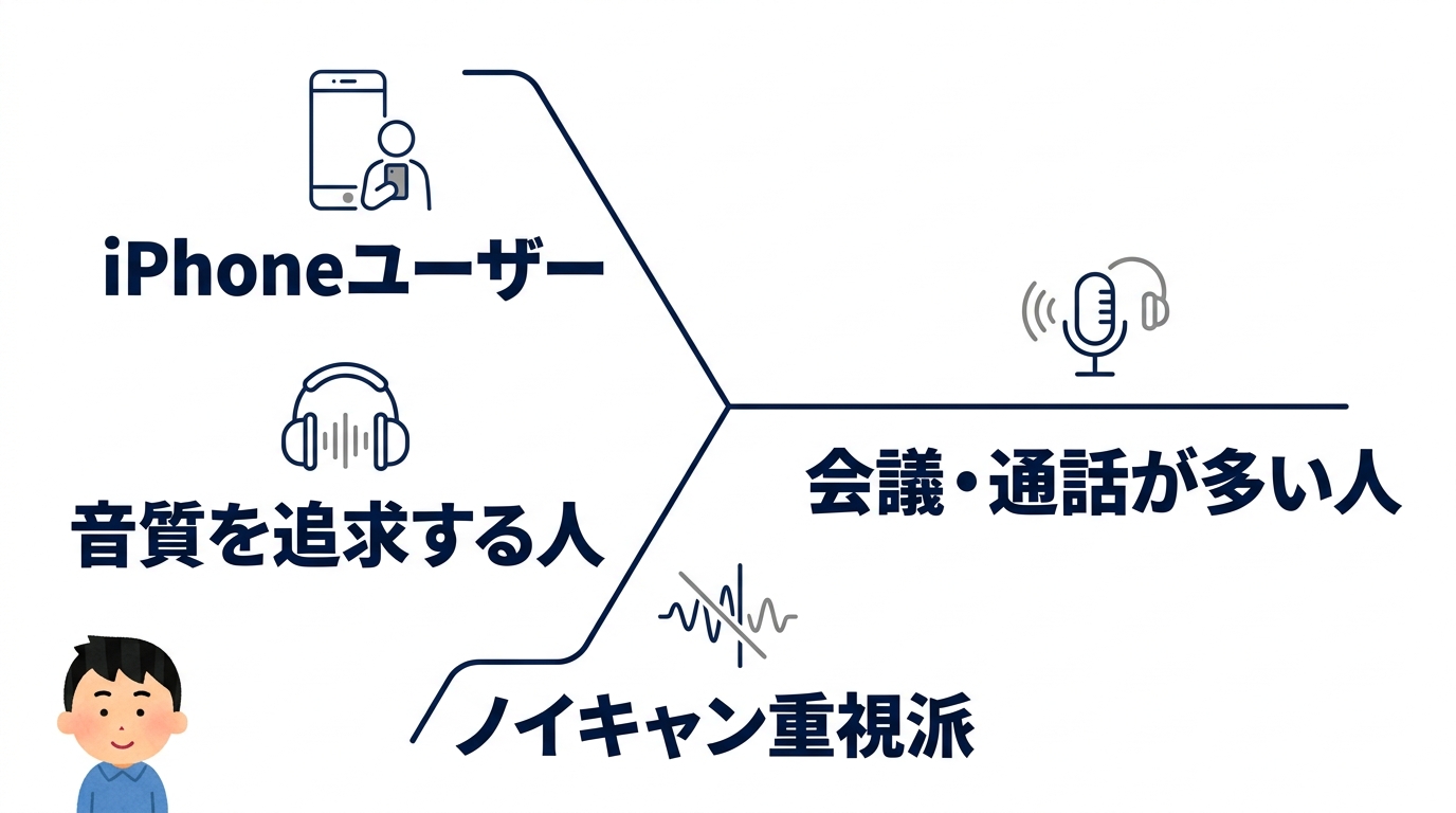 WF-1000XM5がおすすめな3つの人