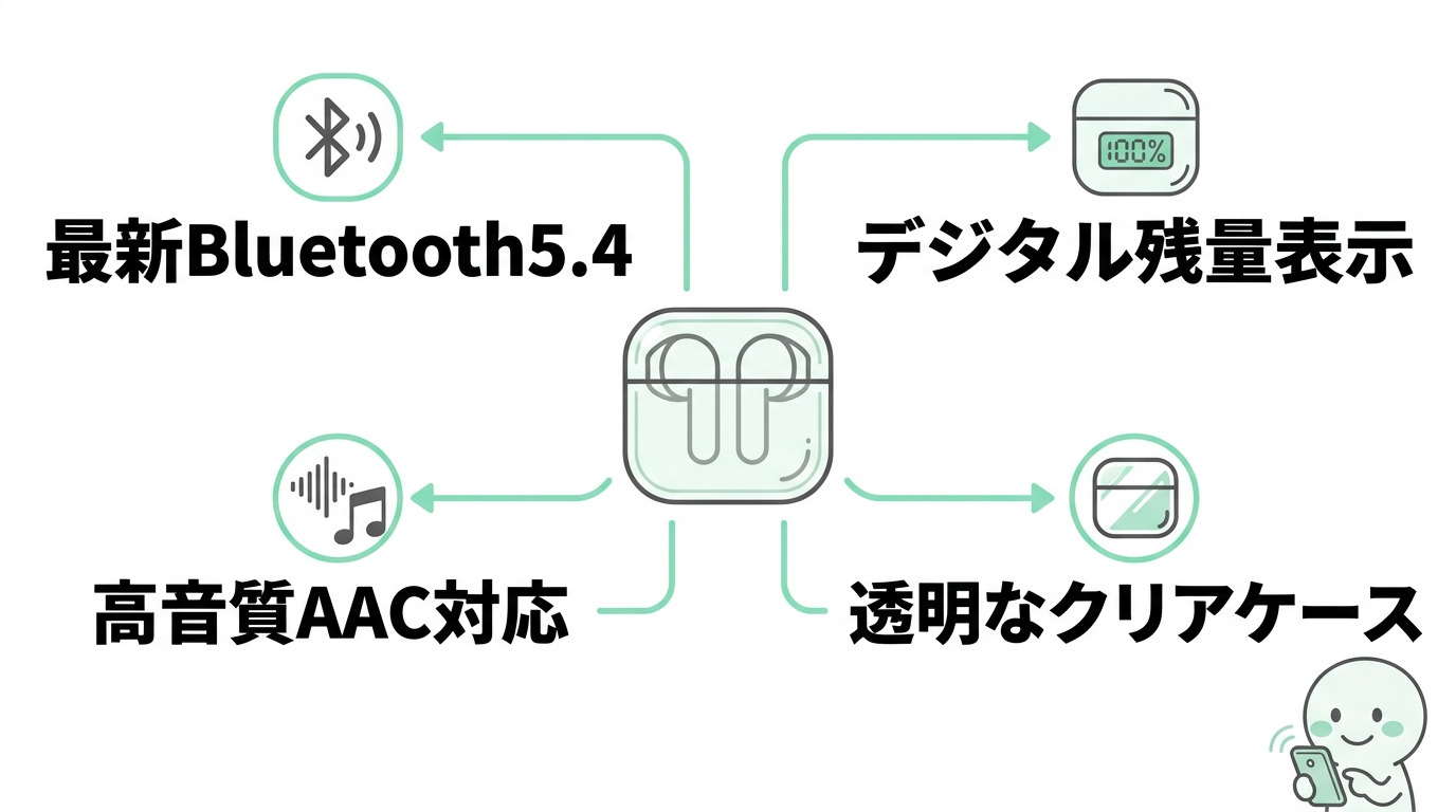 2026年最新モデルの進化と特徴