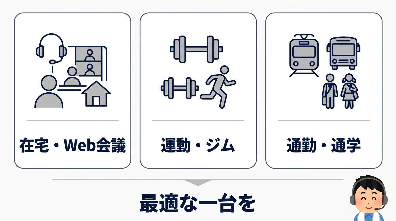 利用シーン別の最適解を提案