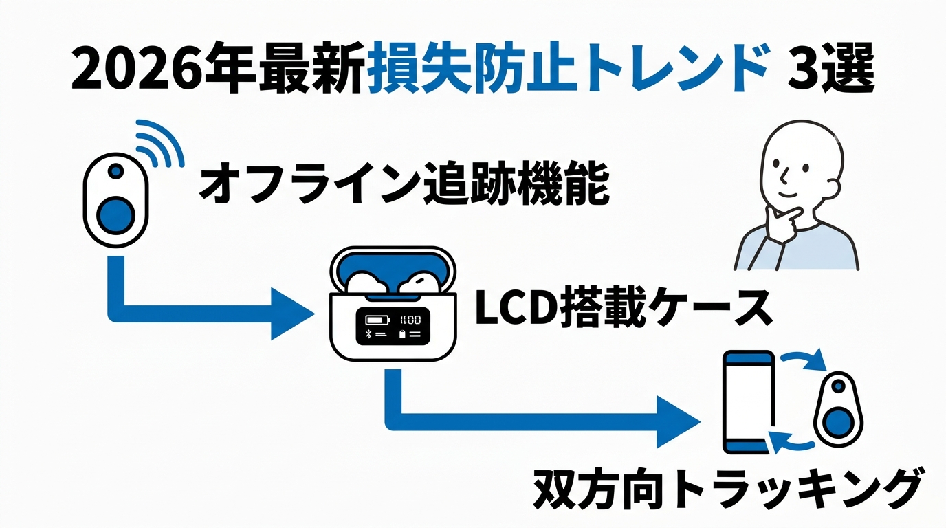 2026年最新の紛失防止トレンド3選