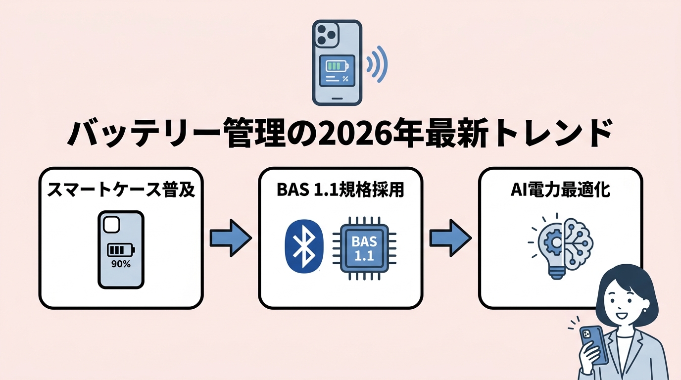 バッテリー管理の2026年最新トレンド