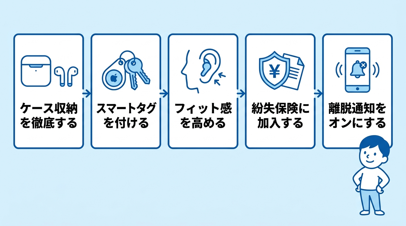 紛失を防ぐための5つの予防策